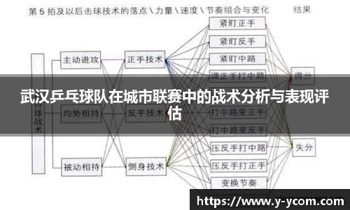 武汉乒乓球队在城市联赛中的战术分析与表现评估